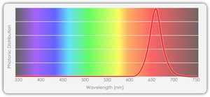 TotalGrow Deep Red Grow-Booster 25W, 24" Light Bar