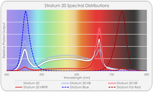 TotalGrow Stratum 20 Clone LED packs