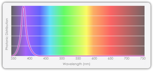 TotalGrow UVA 30W, 24" Light Bar